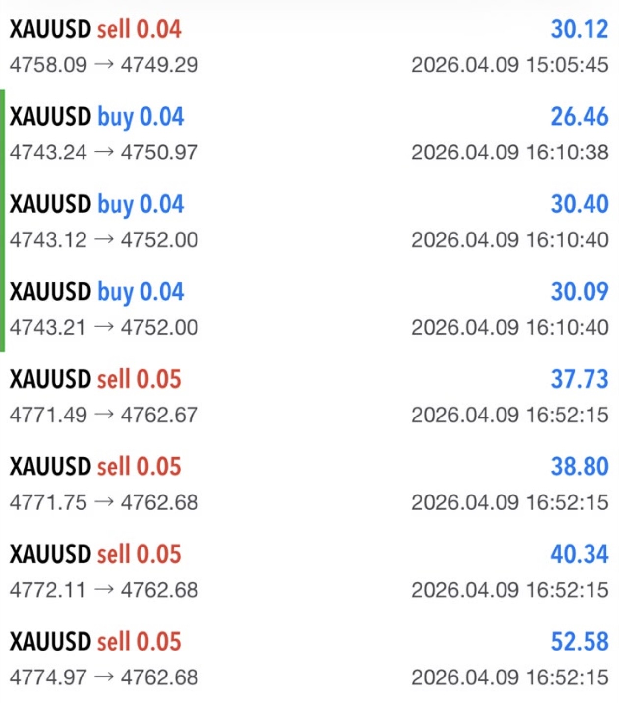 XAUUSD · 8 winning closes
