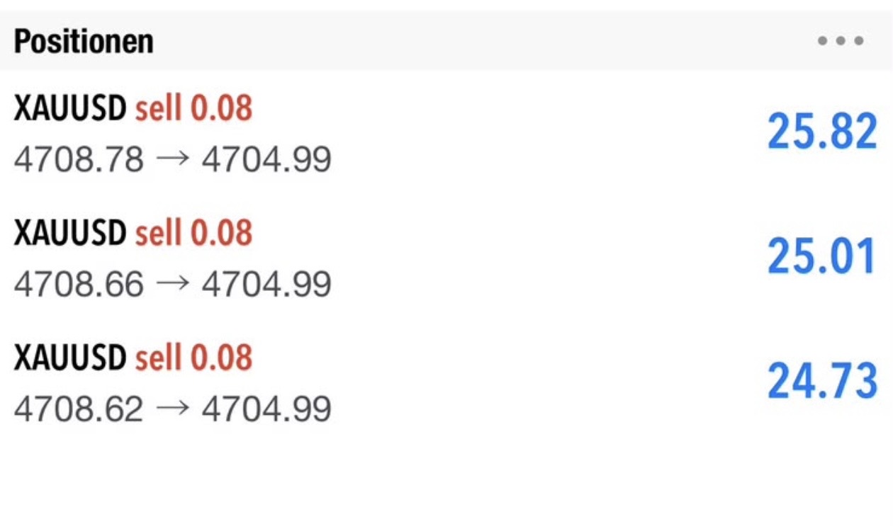 XAUUSD sell · 3 closes green