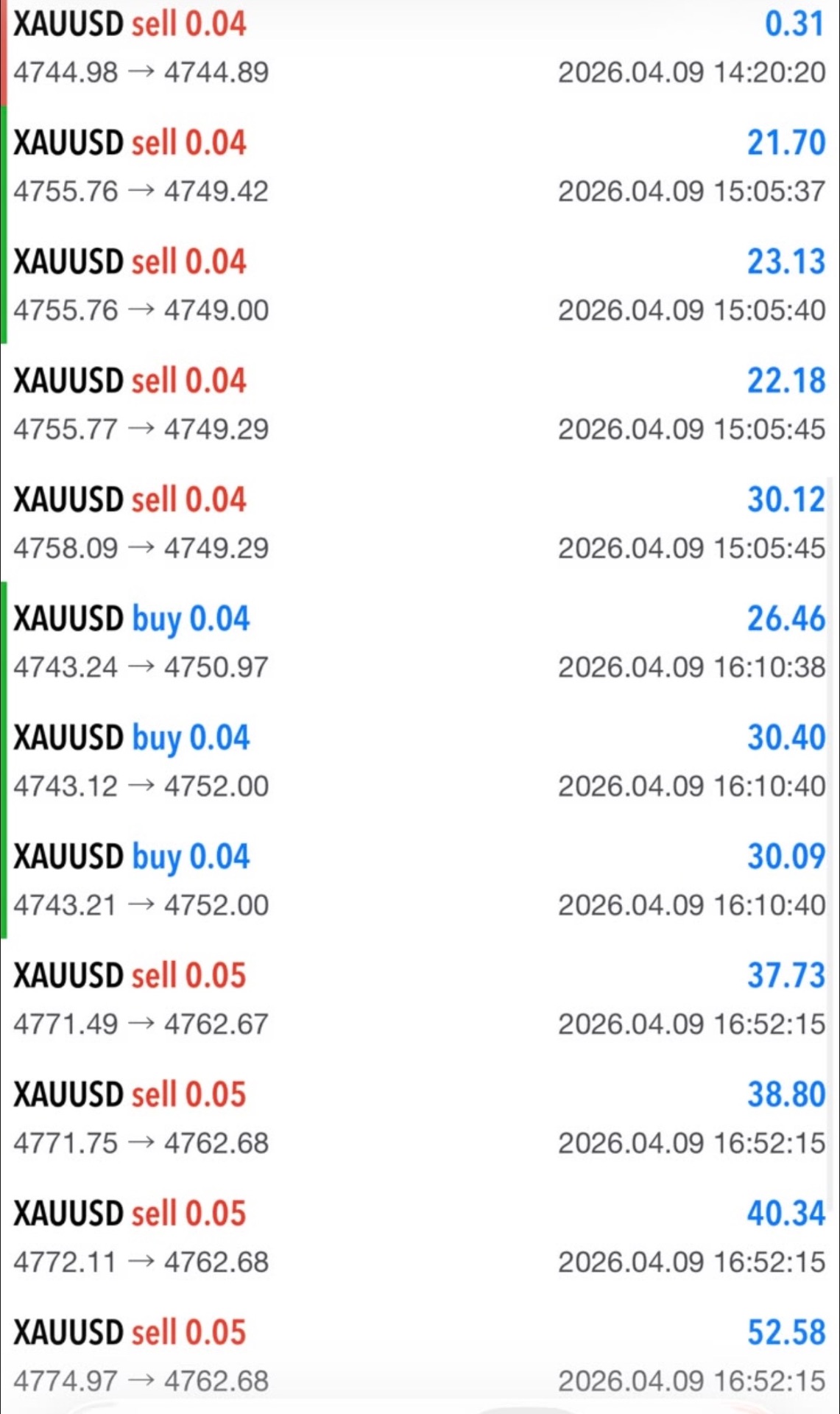 XAUUSD sell + buy · multi-position day