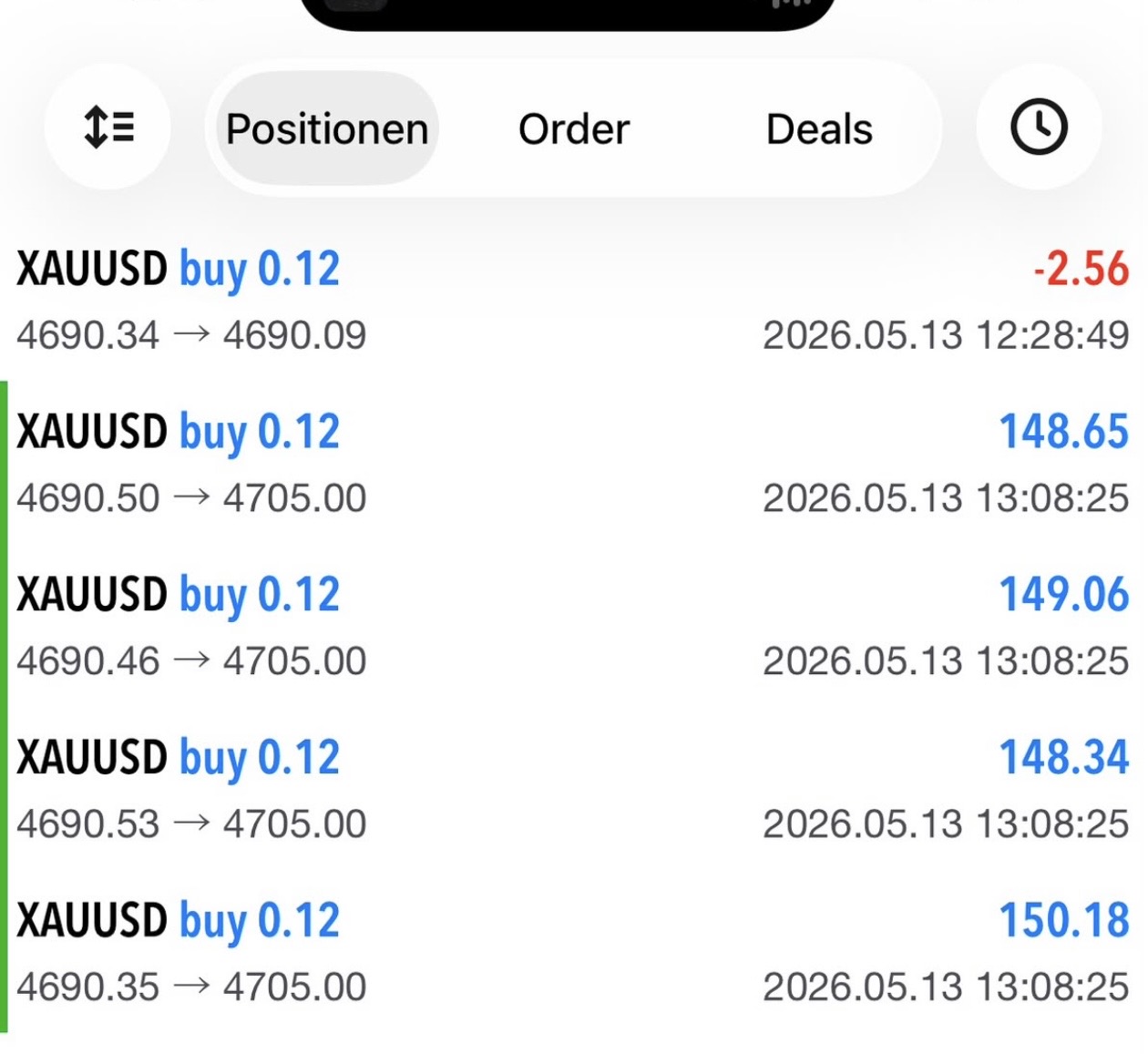 XAUUSD · +445 USD day