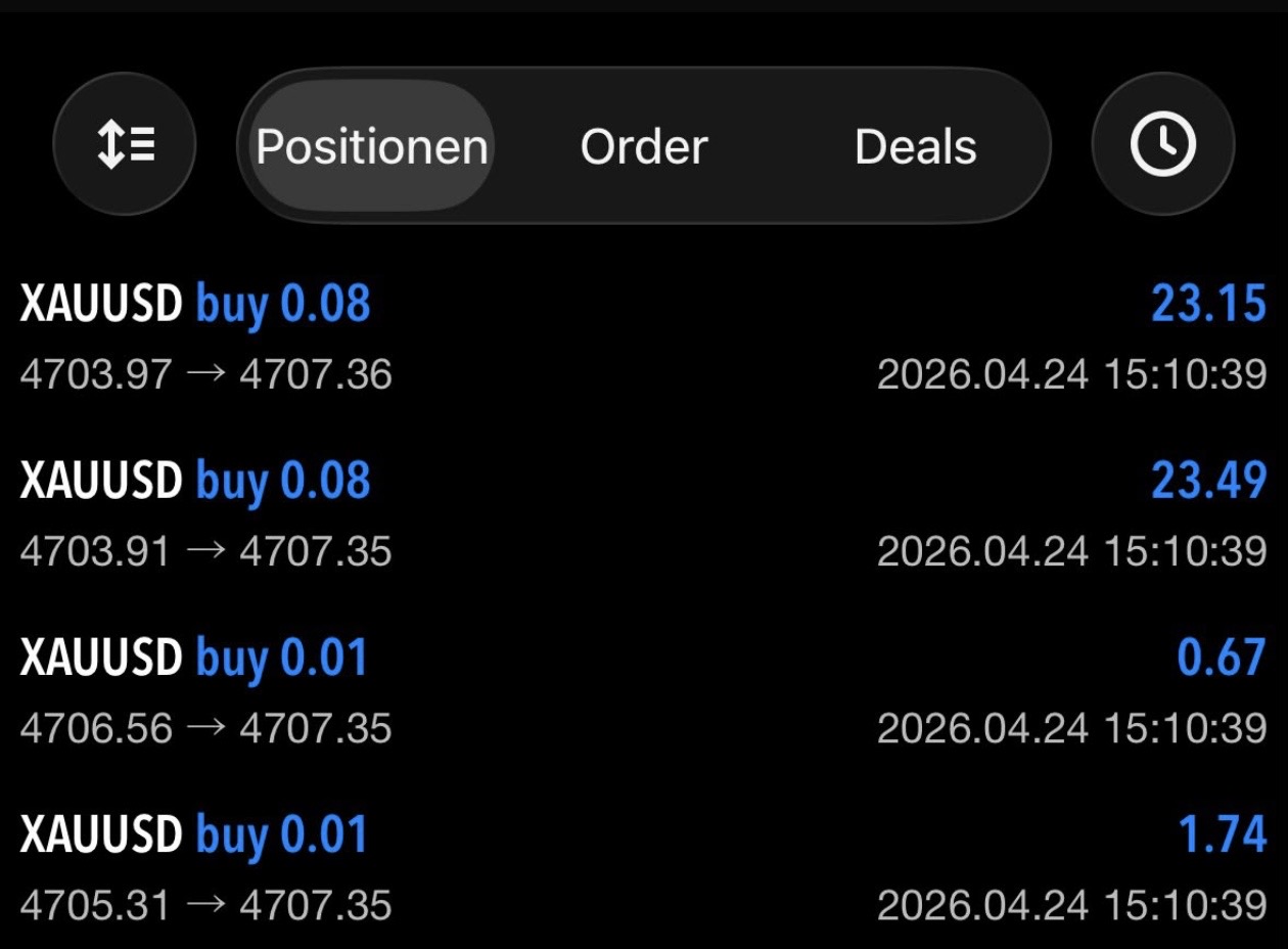 XAUUSD buy · 4 closes green