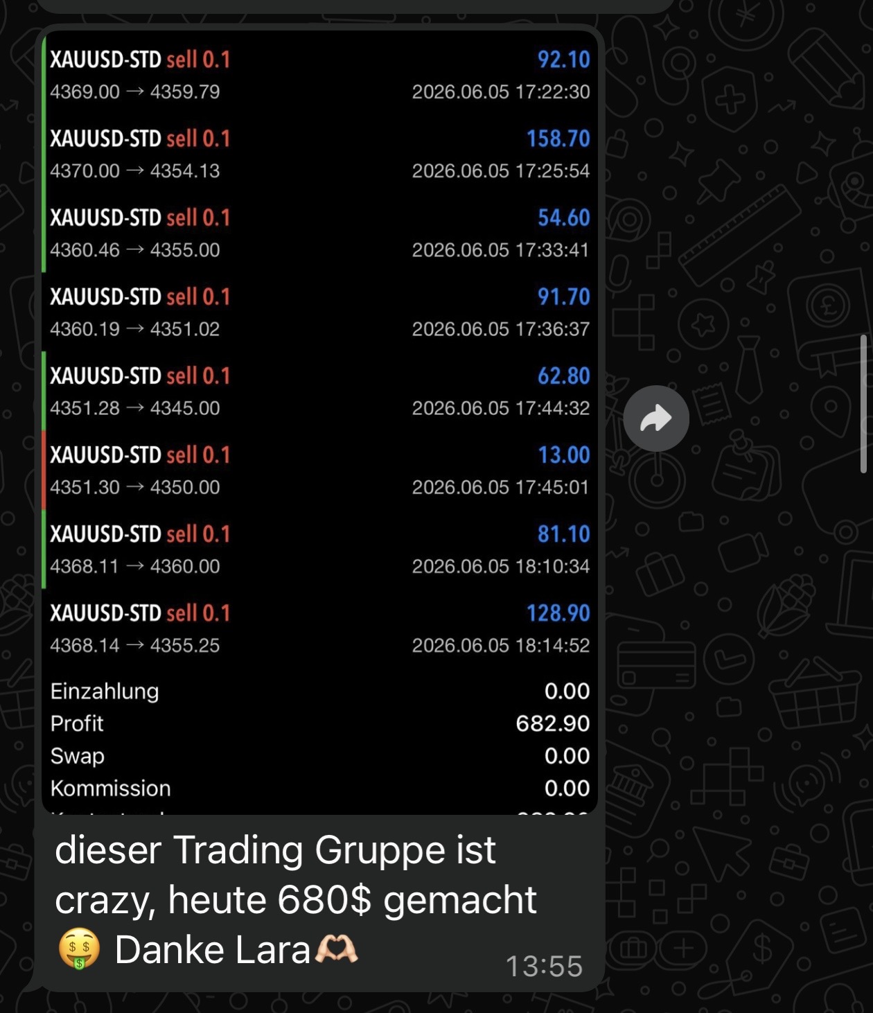“diese Trading Gruppe ist crazy”